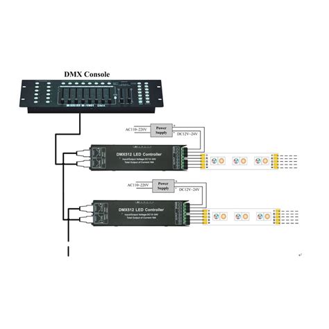 4ch Dc12 24v Rgb Rgbw Dmx 512 Controller Rgb Rgbw Led Dmx 512 Dekoder 4