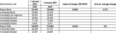 Resident population by municipalities | Download Scientific Diagram