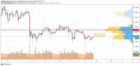 Xrp Pode Retornar Ao Top At O Final De Maio Webitcoin