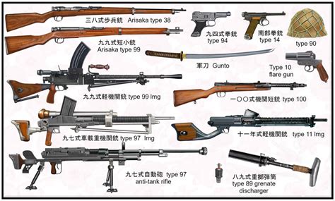 Ww2 Japanese Small Weapons By Andreasilva60 On Deviantart