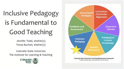 ASU Remote 2021: Inclusive Pedagogy is Fundamental to Good Teaching