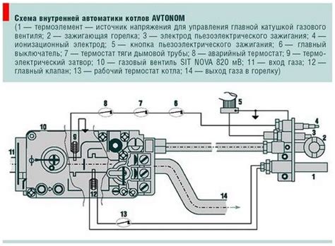 Автоматика для газовых котлов отопления, газовые горелки с автоматикой ...