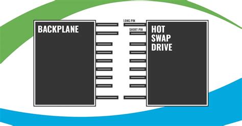 Hot Swapping Drives In The Data Center Horizon