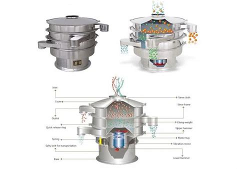 Stainless Steel Copper Powder Ultrasonic Vibrating Sieve Screen