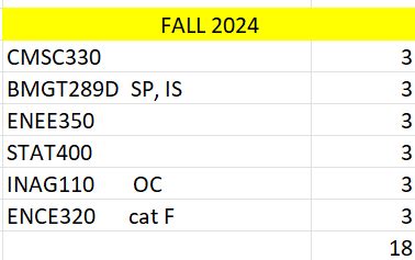Rate this schedule : r/UMD