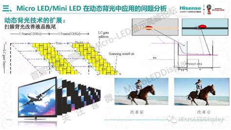 【演讲ppt】刘卫东：micro Ledminiled在动态背光中的应用分析 来自microleddisplay的文章