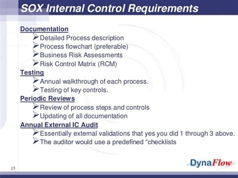 Government And Sox Compliance For Erp Systems