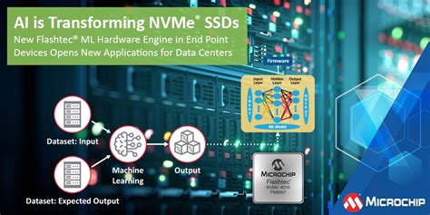 Microchiptech On Twitter The Adoption Of Machine Learning Ml In