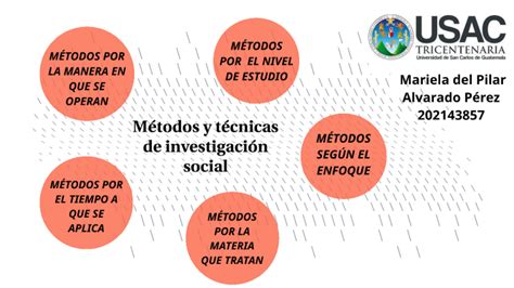 M Todos Y T Cnicas De Investigaci N Social By Pilar Alvarado On Prezi