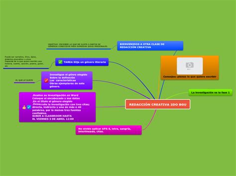 Redacci N Creativa Do Bgu Mind Map