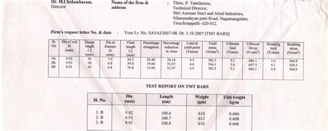 Nit Certificate 1 Amman Try