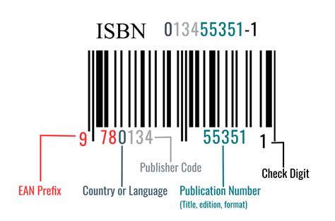 What’s an ISBN? - BookScouter Blog