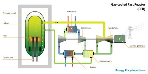 GFR schematic diagram - Images - Free Downloads - Energy Encyclopedia