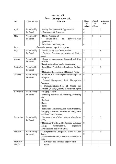 Hbse Class 12 Syllabus 2023 Entrepreneurship