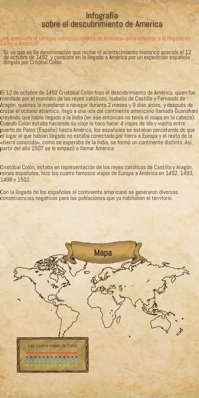 Infograf A Sobre Le Descubrimiento De Am Rica