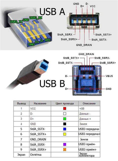 Как распаять usb разъем для зарядки – Распиновка USB разъемов для ...