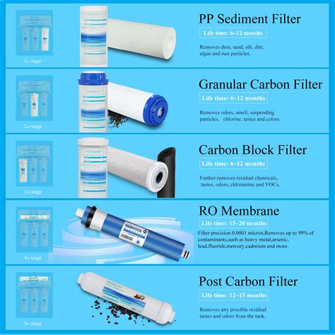 Buy Geekpure Stage Reverse Osmosis Ro Drinking Water Filter System W