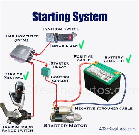diagram  starting system
