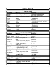 Module 03 Study Guide 1 1 .docx - Module 03 Study Guide Word | Course Hero