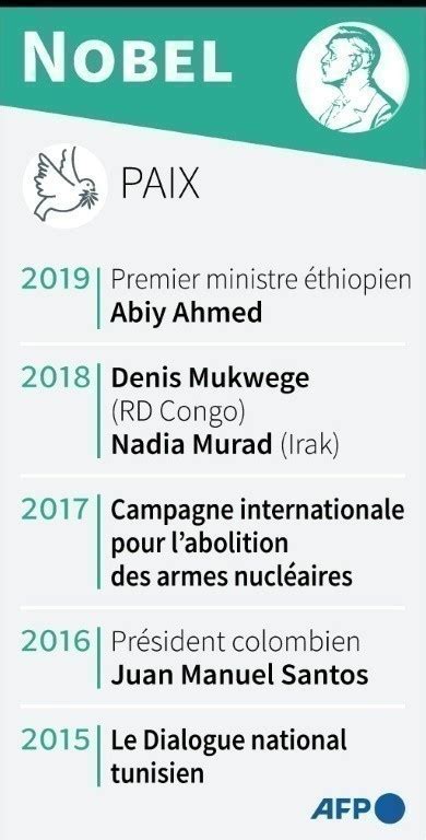 Nobel La C R Monie Atteint Son Point Culminant Avec Le Prix De