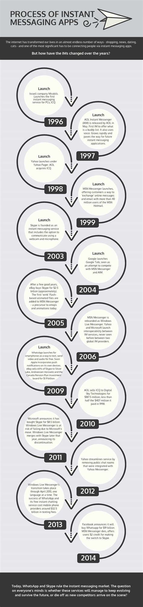 Líneas Del Tiempo Hechas A Mano Toma Primera