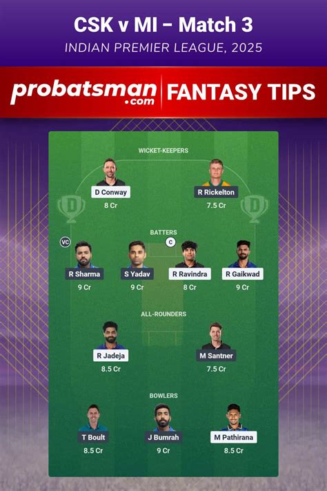 CSK vs MI Dream11 Prediction, Fantasy Cricket Tips, Player Stats & For