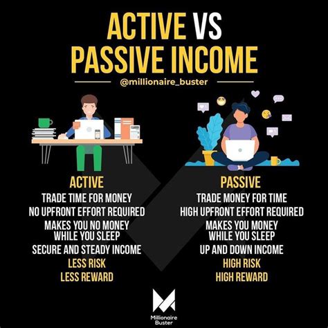 ENTREPRENEURSHIP MINDSET On Instagram Active Vs Passive Income