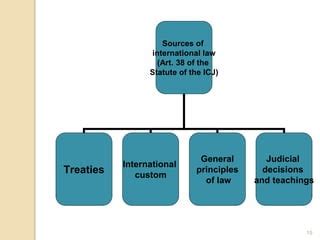 Unit Regulation Of Cyberspace Ppt