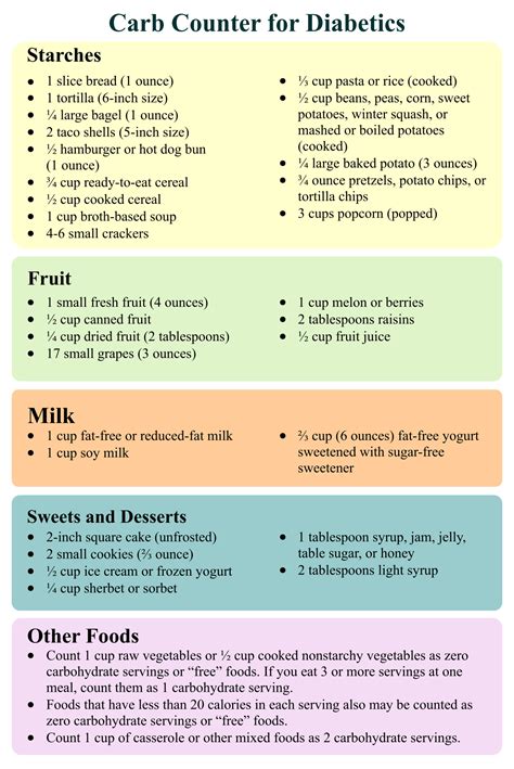 Diabetes Carb Percentage at Rosetta Auyeung blog