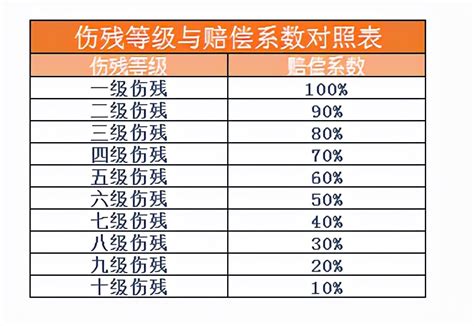 车祸九级伤残赔偿标准一览表（交通事故9级伤残赔偿明细）66生活网