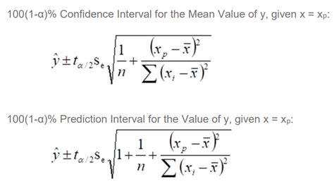 Determine The Confidence Interval For Beta Chegg