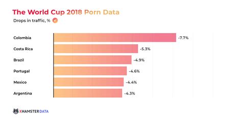 Xhamster The World Cup Porn Data