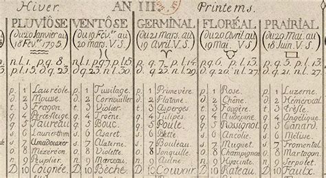 Passons Au Calendrier Révolutionnaire Ce Serait Bon Pour La Société