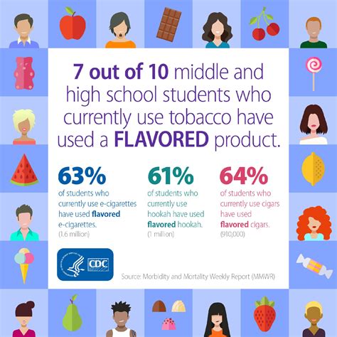 Tobacco Prevention And Education Coos Health And Wellness