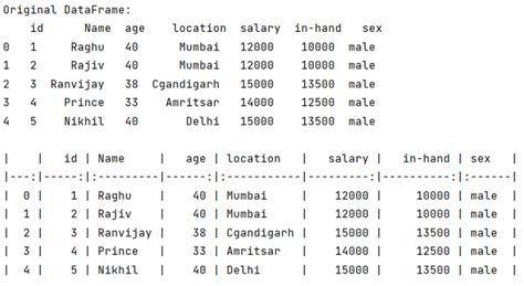 Python Programmatically Convert Pandas Dataframe To Markdown Table