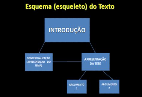 Esquema De Redacao