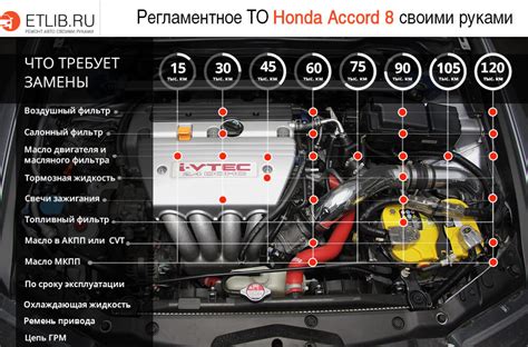 Хонда Аккорд 8 - список регламентных работ (ТО 1, 2, 3, 4) и детали при ...