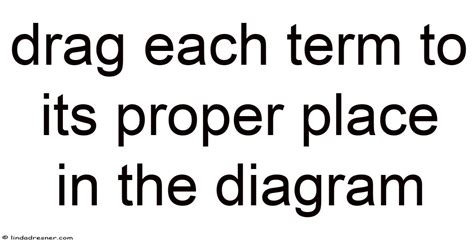 drag  term   proper place   diagram