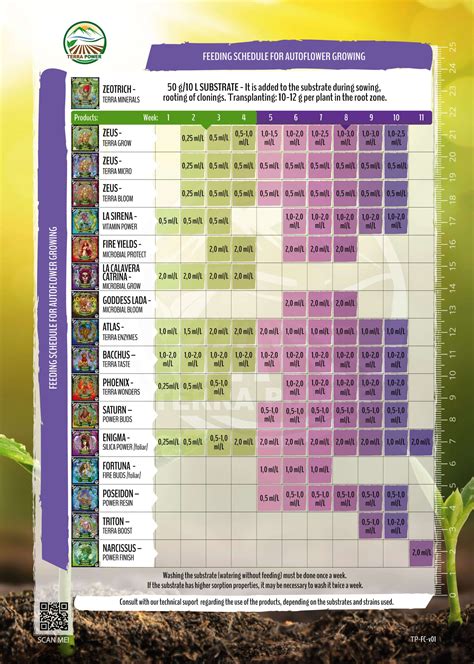 Terra Power - high quality cannabis fertilisers