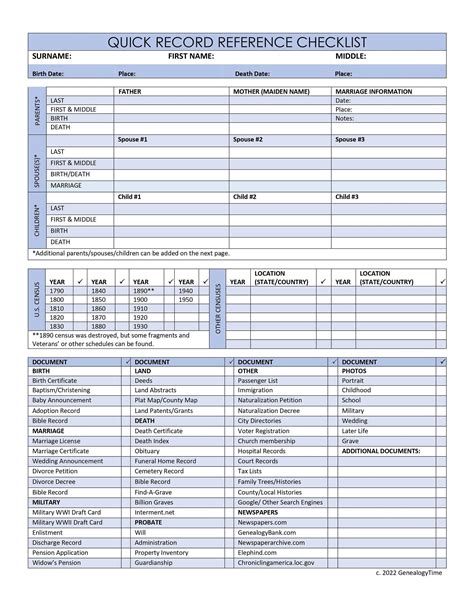 100 Genealogy ideas | genealogy, family tree genealogy, family genealogy