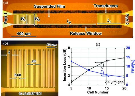 Advances In Lithium Niobate Photonics Development Status And Perspectives