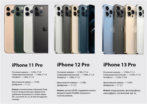 Как за 15 лет изменилась камера iPhone. Весь путь от 2 до 48 мегапикселей