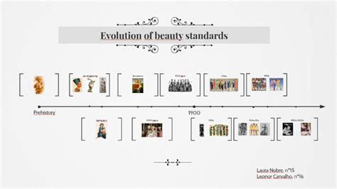 Evolution of beauty standards by Leonor Carvalho on Prezi