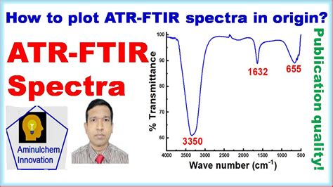 How To Plot Atr Ftir Spectra In Origin Youtube