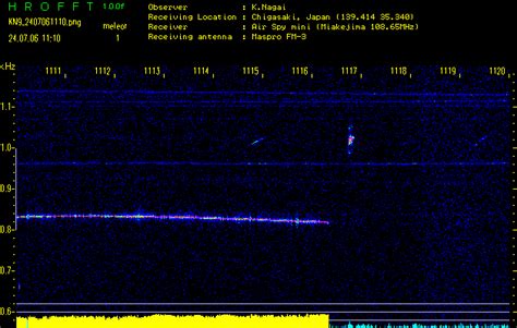 Meteor Radio Observation