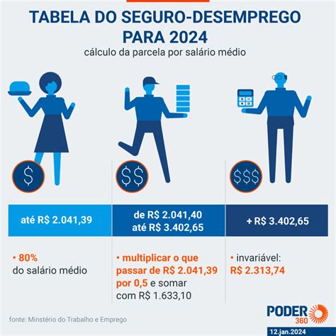 Menor Aprendiz Recebe Seguro Desemprego - 5