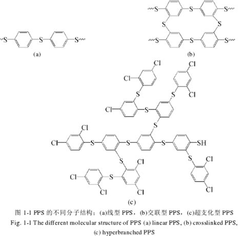 何种结构成就聚苯硫醚如今的地位苏州纳磐新材料科技有限公司