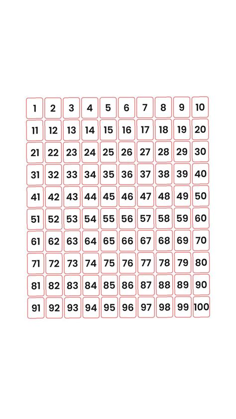 Tabla de números del 1 al 150: Recurso para la educación en casa en el ...
