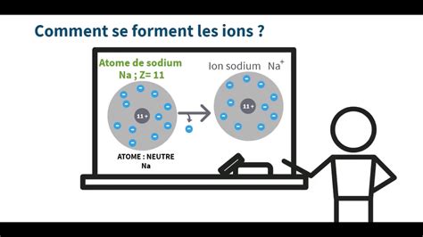 Comment Se Forment Les Ions YouTube