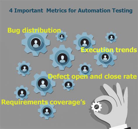 The Most Important Metrics In The Test Automation Process Testmatick